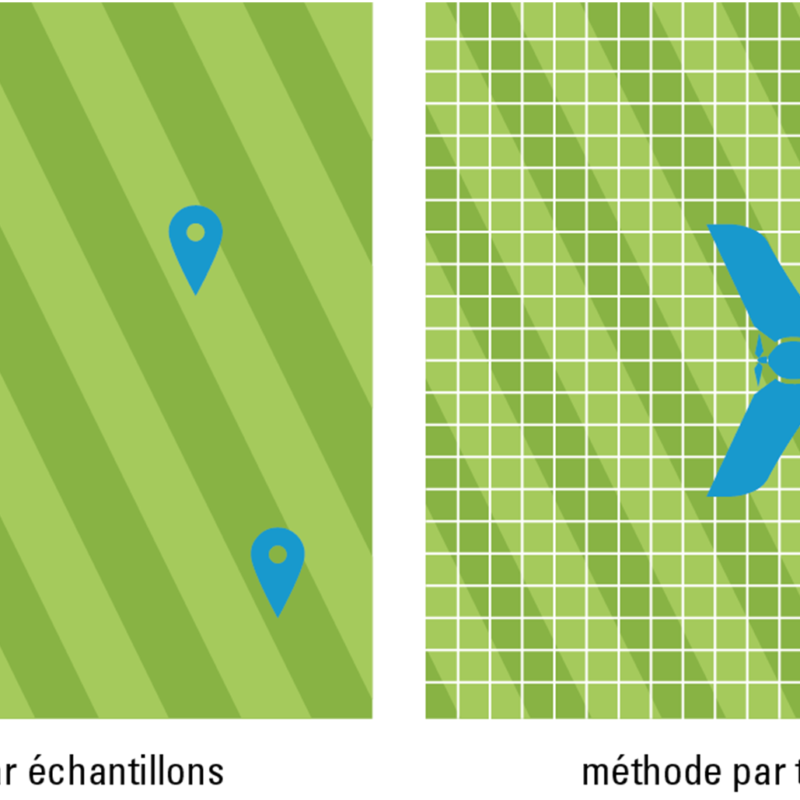 echantillonage